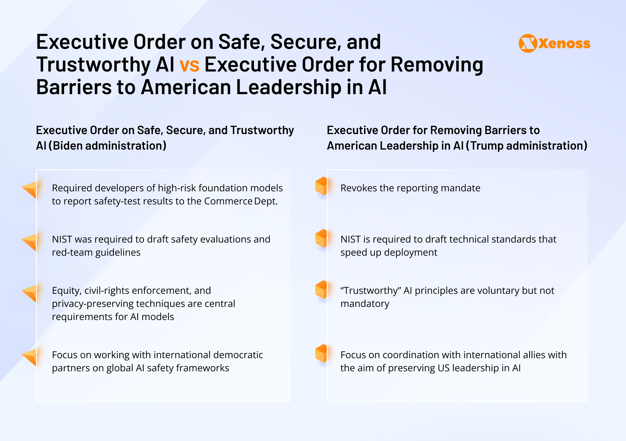 A recap of key points of the Executive Order on Safe, Secure, and Trustworthy AI vs the Executive Order on Safe, Secure, and Trustworthy AI A recap of key points of the Executive Order on Safe, Secure, and Trustworthy AI vs the Executive Order on Safe, Secure, and Trustworthy AI