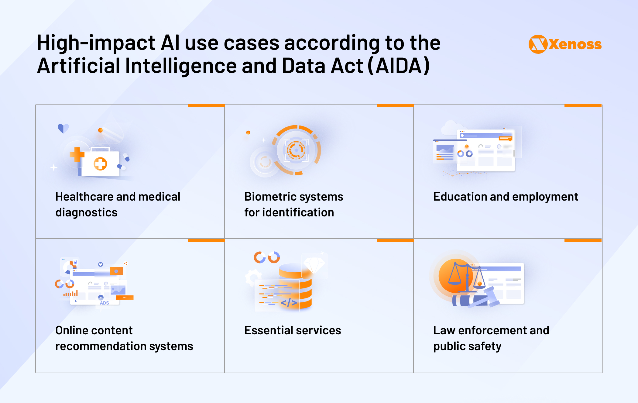 Image highlighting types of high-impact AI use cases according to the Artificial Intelligence and Data Act (AIDA)