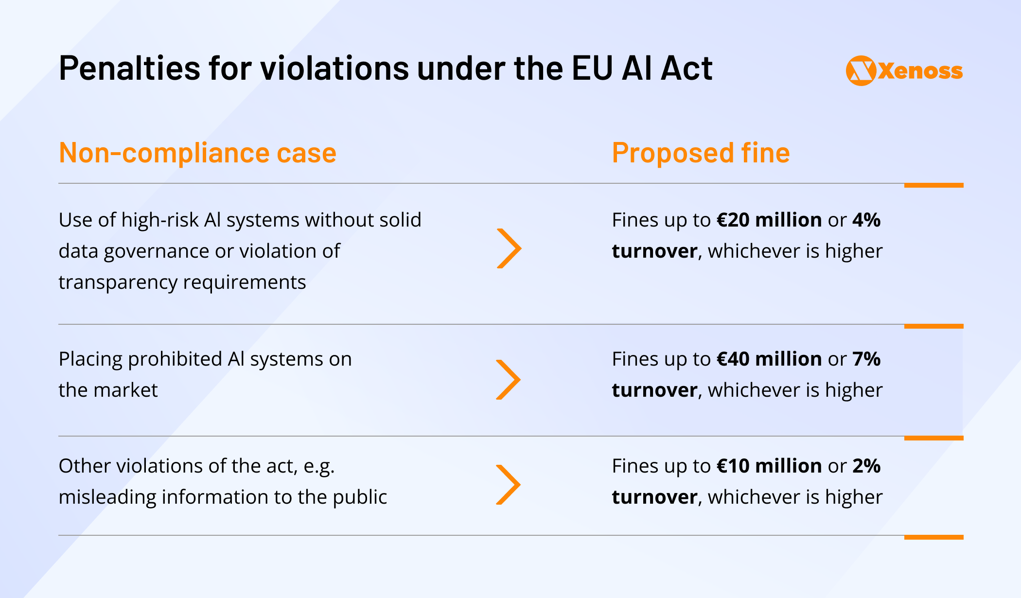 The EU AI Act non-compliance fines