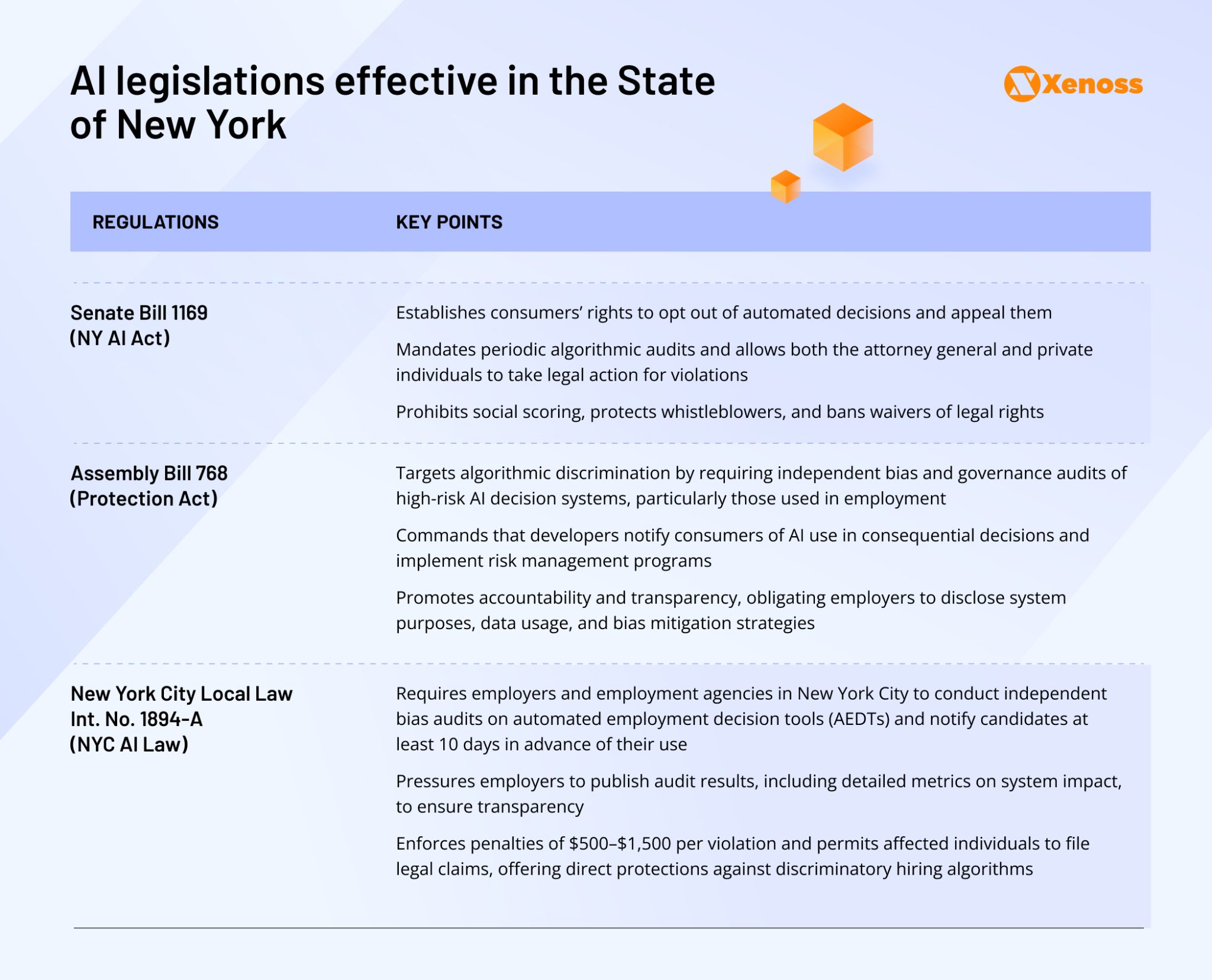 AI regulations in the USA: 2025 review | Xenoss Blog