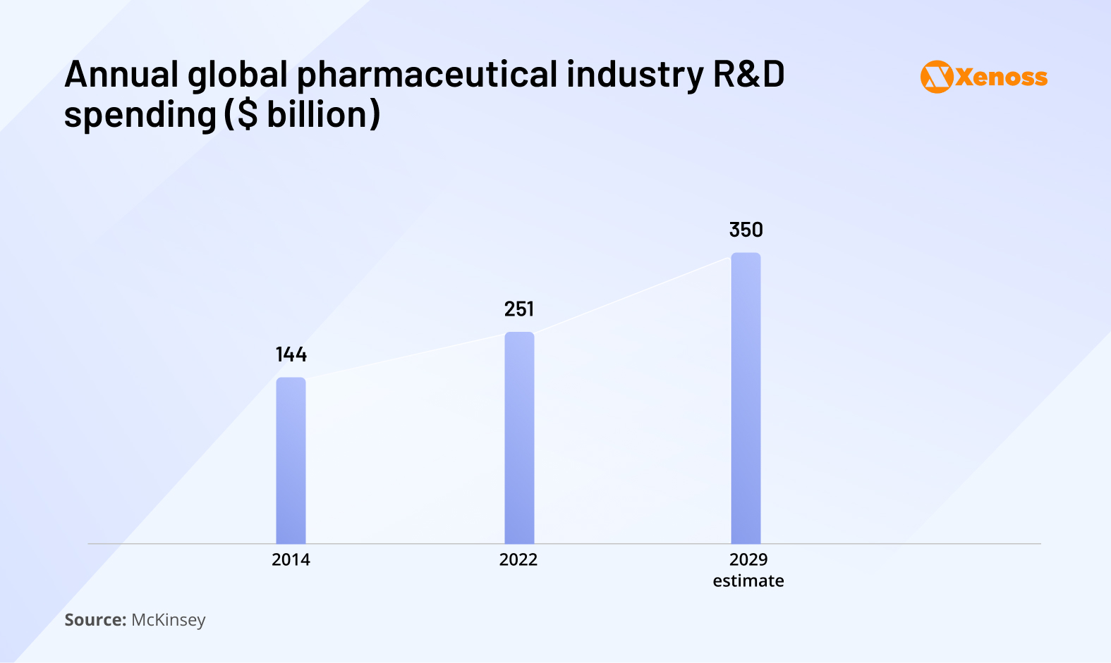 Annual global pharmaceutical industry R&D spending in 2014-2019 Annual global pharmaceutical industry R&D spending in 2014-2019