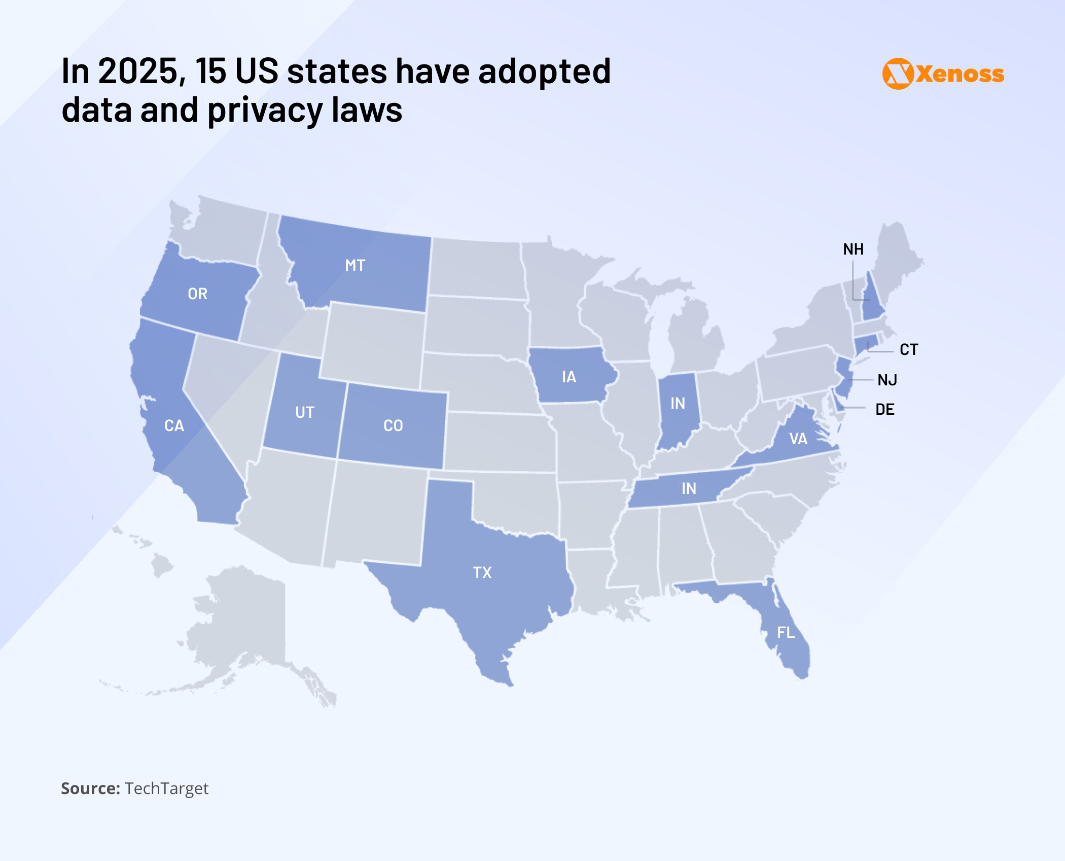 Graph showing the US states that adopted data and privacy regulations Graph showing the US states that adopted data and privacy regulations