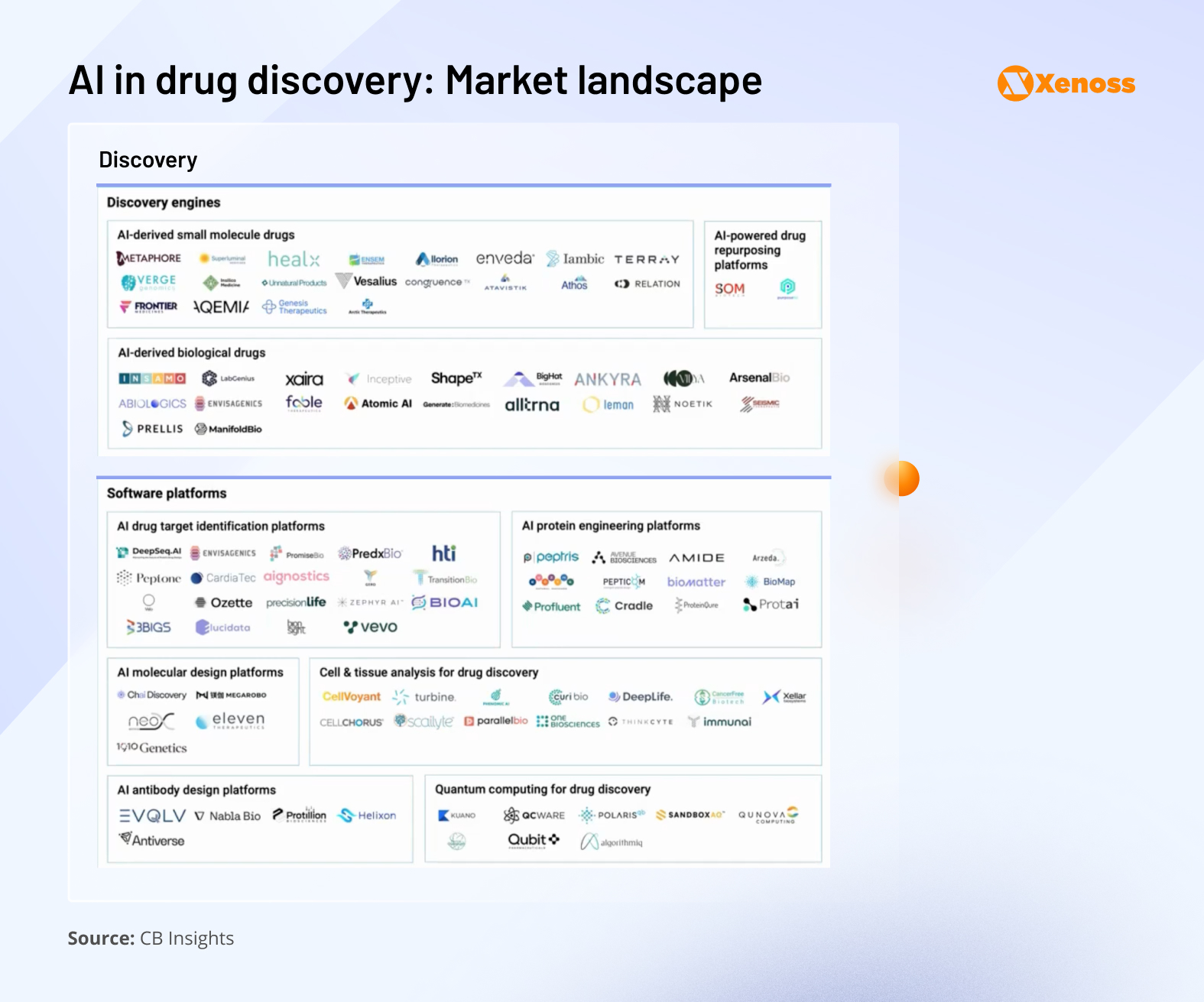 Key market players in AI-assisted drug discovery Key market players in AI-assisted drug discovery
