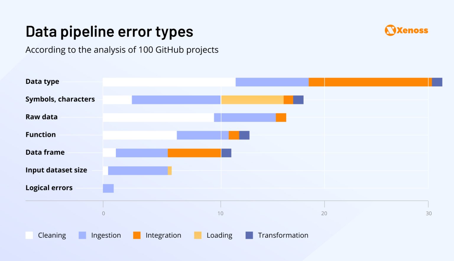 Data pipeline best practices for cost optimization and scalability