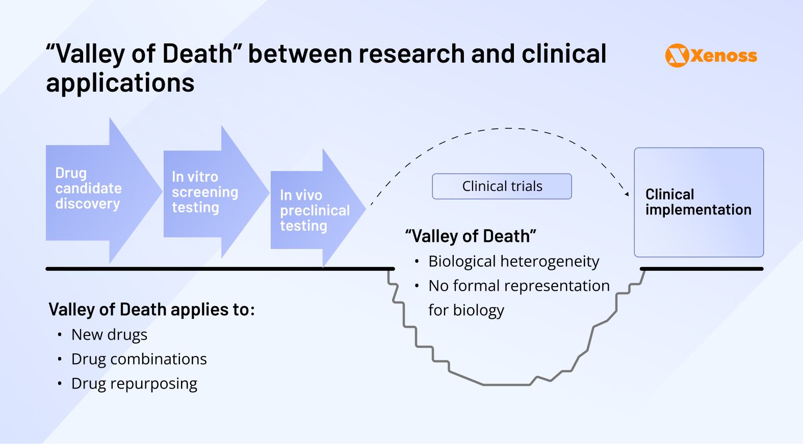 image illustrating the Value of Death between drug discovery and preclinical research image illustrating the Value of Death between drug discovery and preclinical research