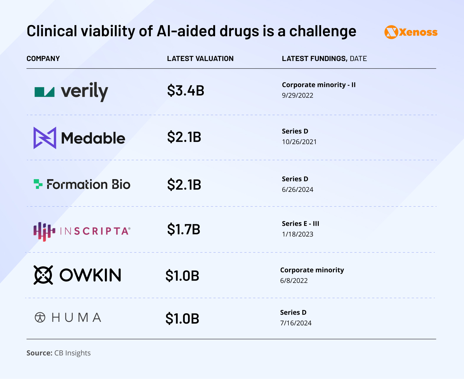 Clinical viability of AI-aided drugs is a challenge Clinical viability of AI-aided drugs is a challenge