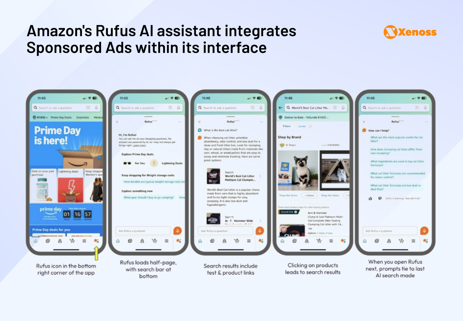 Amazon's Rufus AI assistant provides highly personalized product recommendations and now explicitly integrates Sponsored Ads within its interface. Series of five mobile screenshots illustrating the Amazon Rufus AI assistant, showing the Rufus icon, a half-page search bar, search results with product links, a product detail page, and prompts for further AI-assisted search.