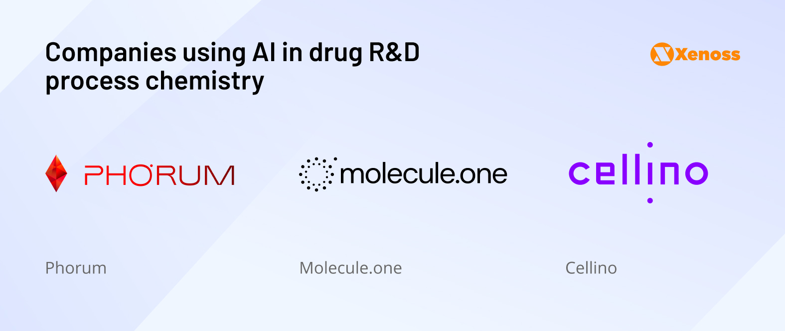 Companies using AI in drug development process chemistry Companies using AI in drug development process chemistry
