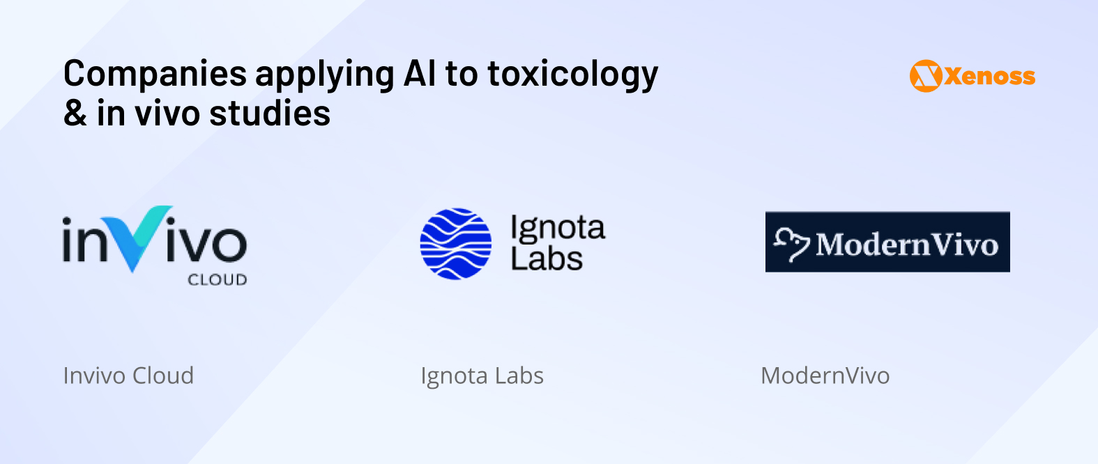 Companies using AI for toxicology studies Companies using AI for toxicology studies