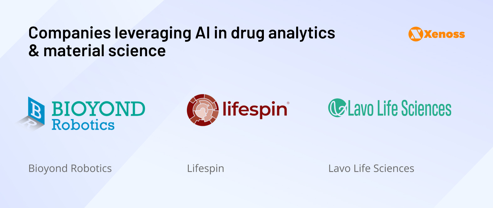 Companies using AI for drug analytics and material science Companies using AI for drug analytics and material science