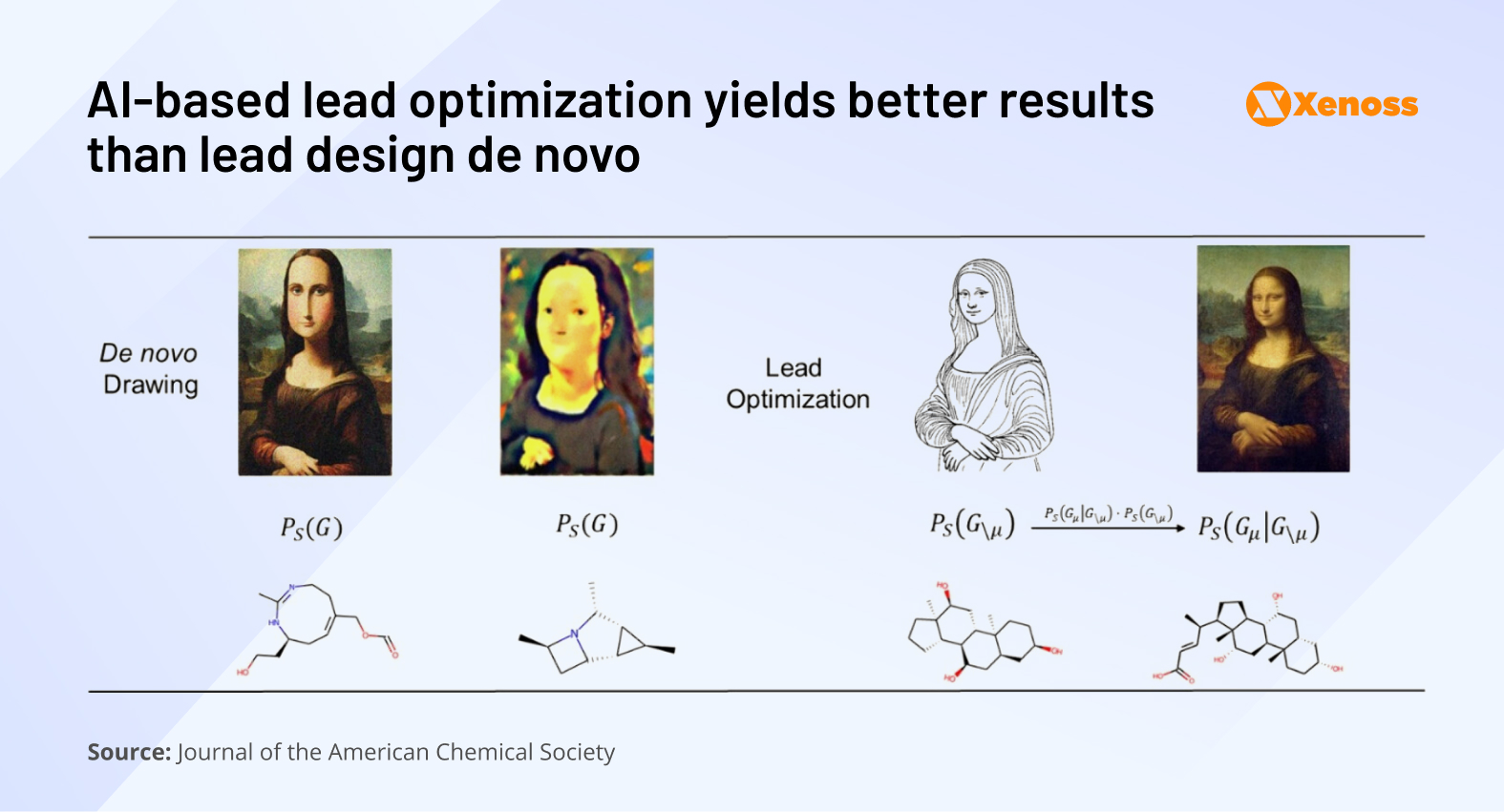 AI-driven lead optimization yields better results than de novo design AI-driven lead optimization yields better results than de novo design