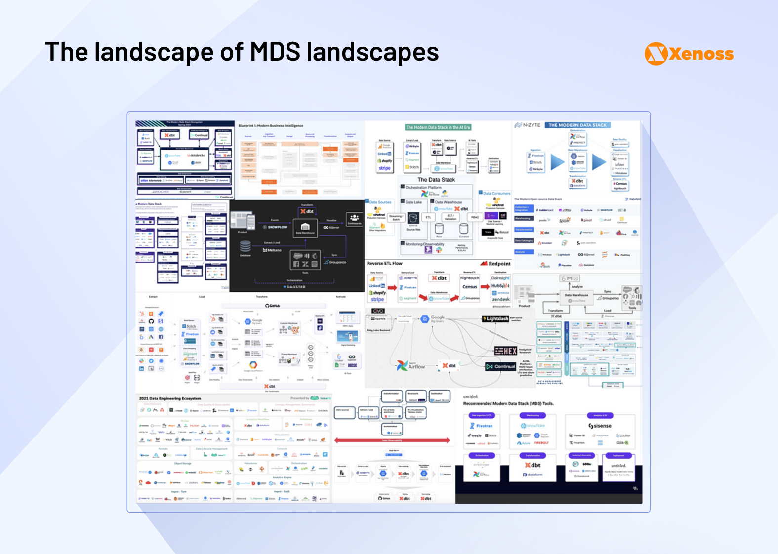 #02 Google search results showing incredibly fragmented “Modern data stack landscape” diagrams