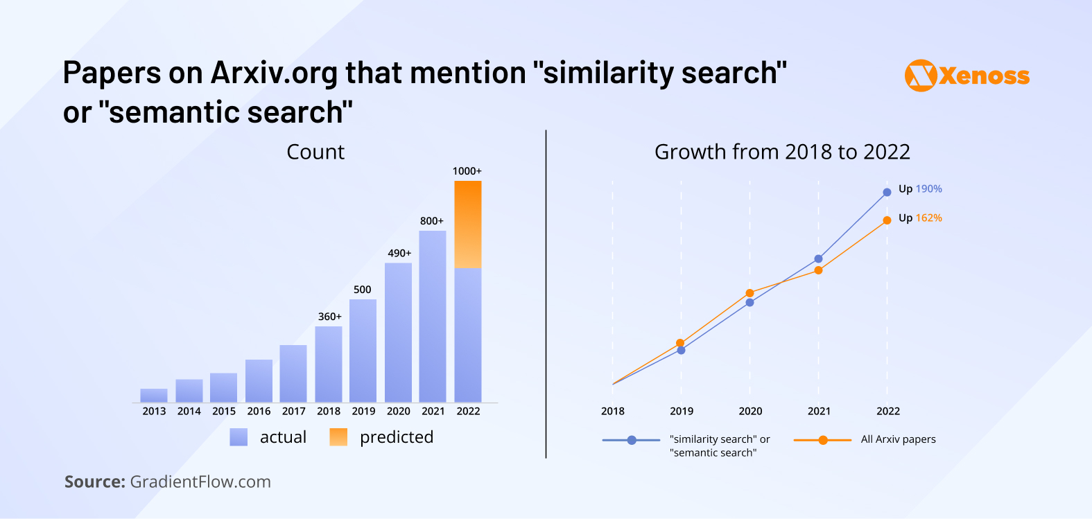 Papers on Arxiv that mention "similarity search" or "semantic search" Papers on Arxiv that mention "similarity search" or "semantic search"