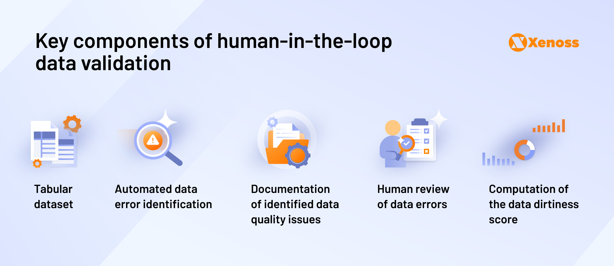 Key components of human-in-the-loop
data validation Key components of human-in-the-loop
data validation