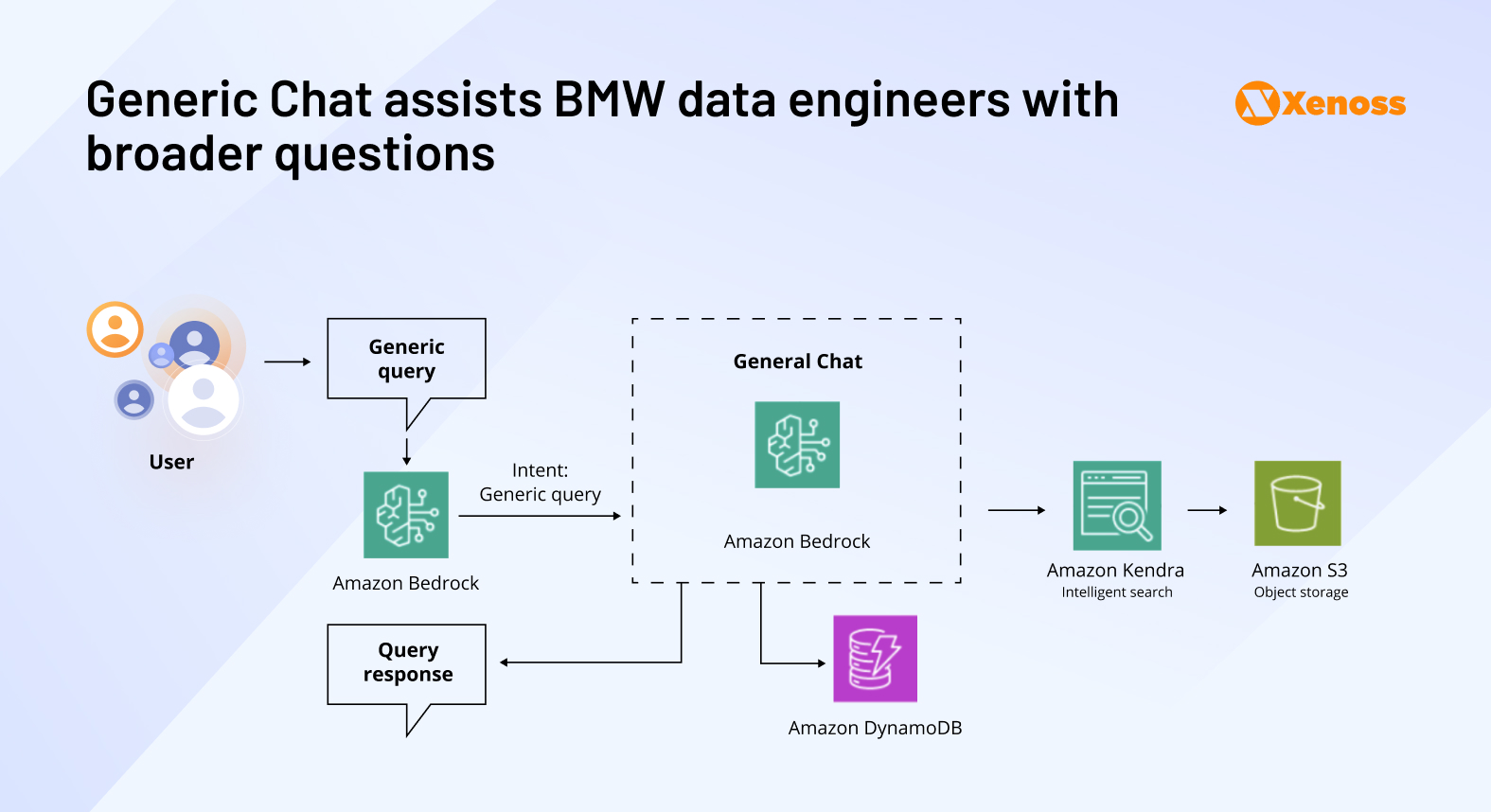 Action map for BMW Group’s intelligent generic chat agent Action map for BMW Group’s intelligent generic chat agent
