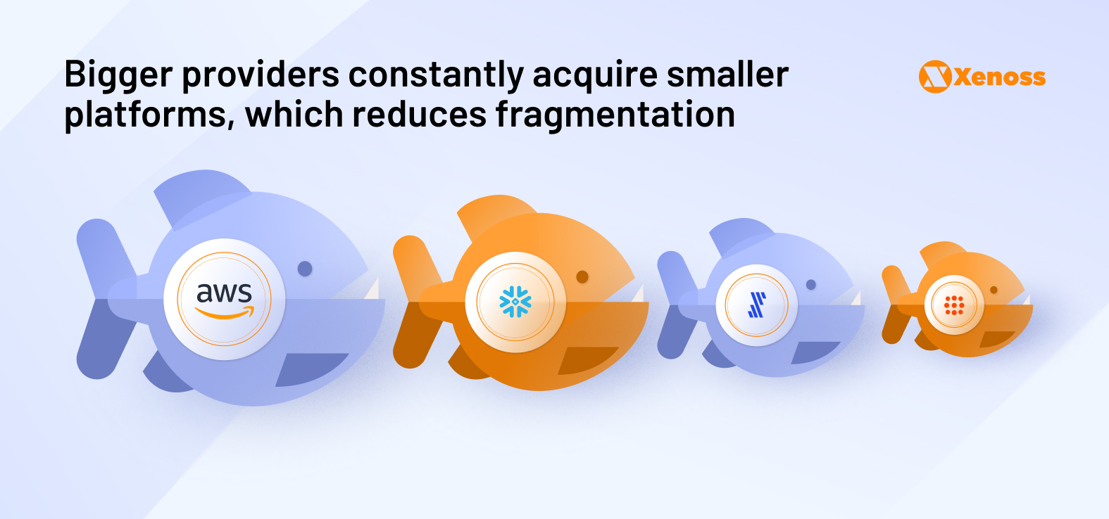 Bigger providers constantly acquire smaller platforms, which reduces fragmentation Bigger providers constantly acquire smaller platforms, which reduces fragmentation