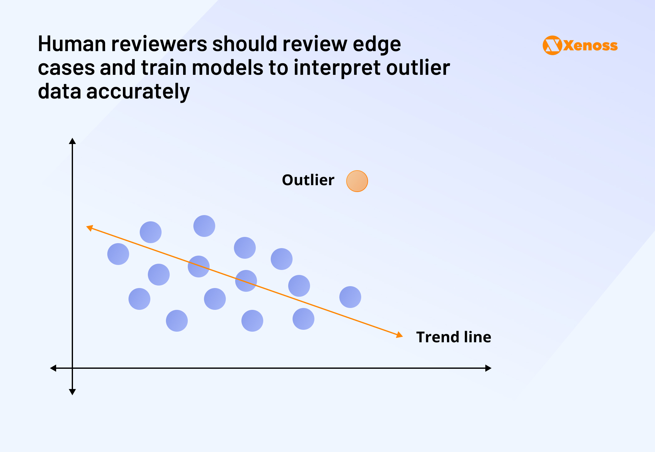 Human reviewers should review edge cases and train models to interpret outlier data accurately Human reviewers should review edge cases and train models to interpret outlier data accurately