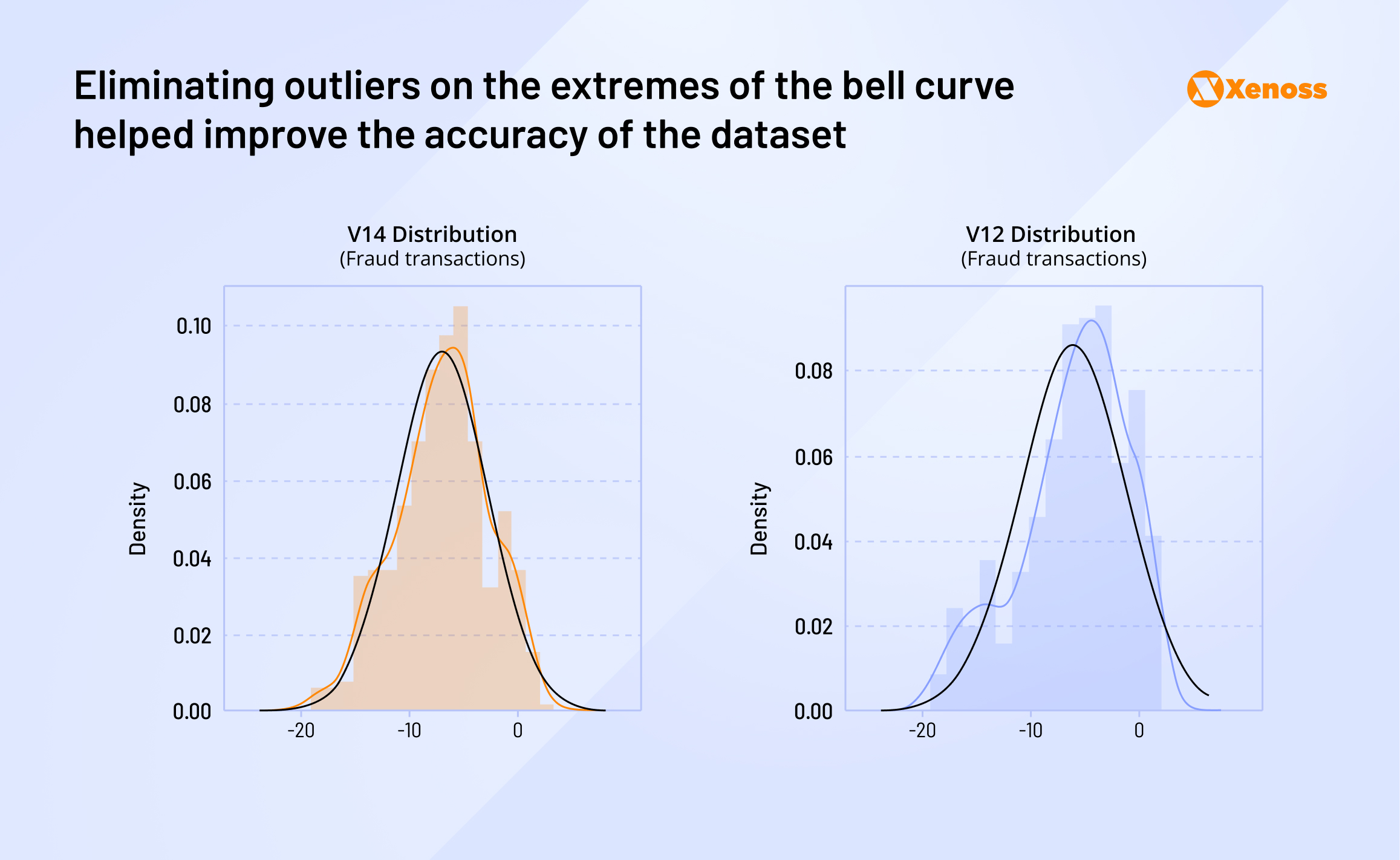 Removing the values at the upper and lower density extremes allows for balancing the dataset and reducing model noise. Removing the values at the upper and lower density extremes allows for balancing the dataset and reducing model noise.