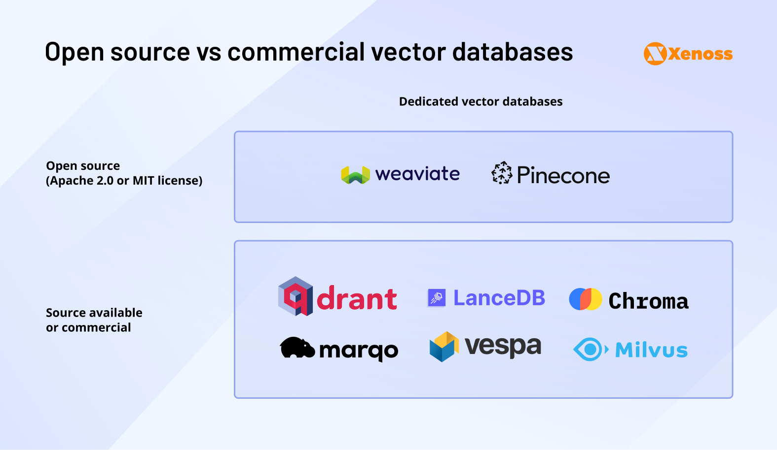 Open source vs commercial vector databases Open source vs commercial vector databases