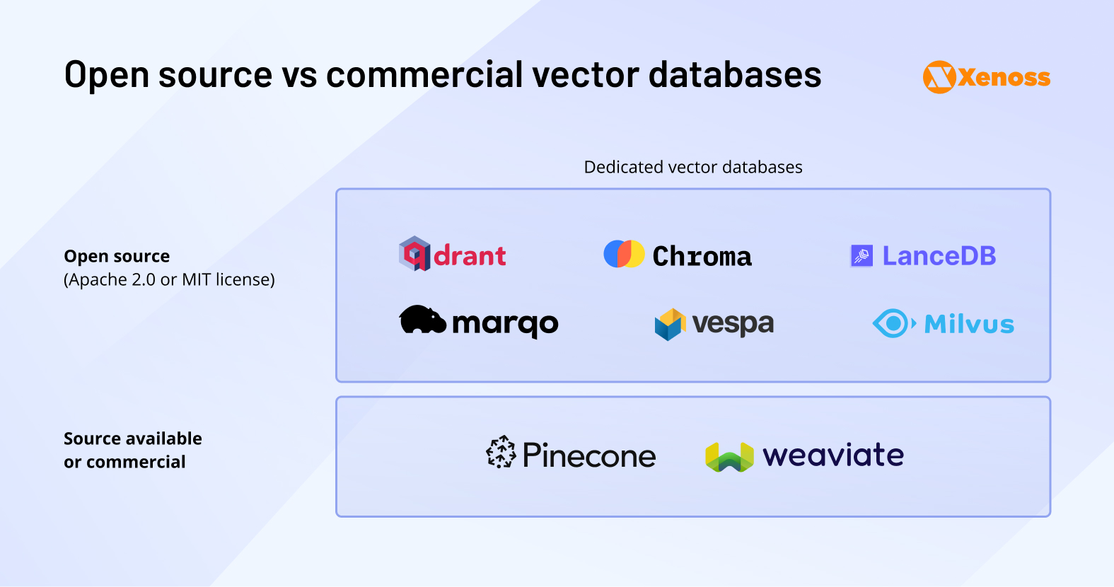Open source vs. commercial databases Open source vs. commercial databases