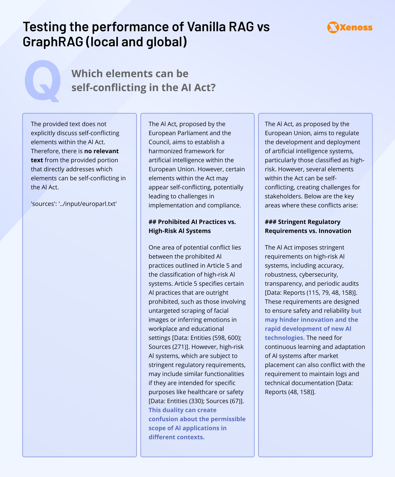 Analysis of RAG model performance Analysis of RAG model performance