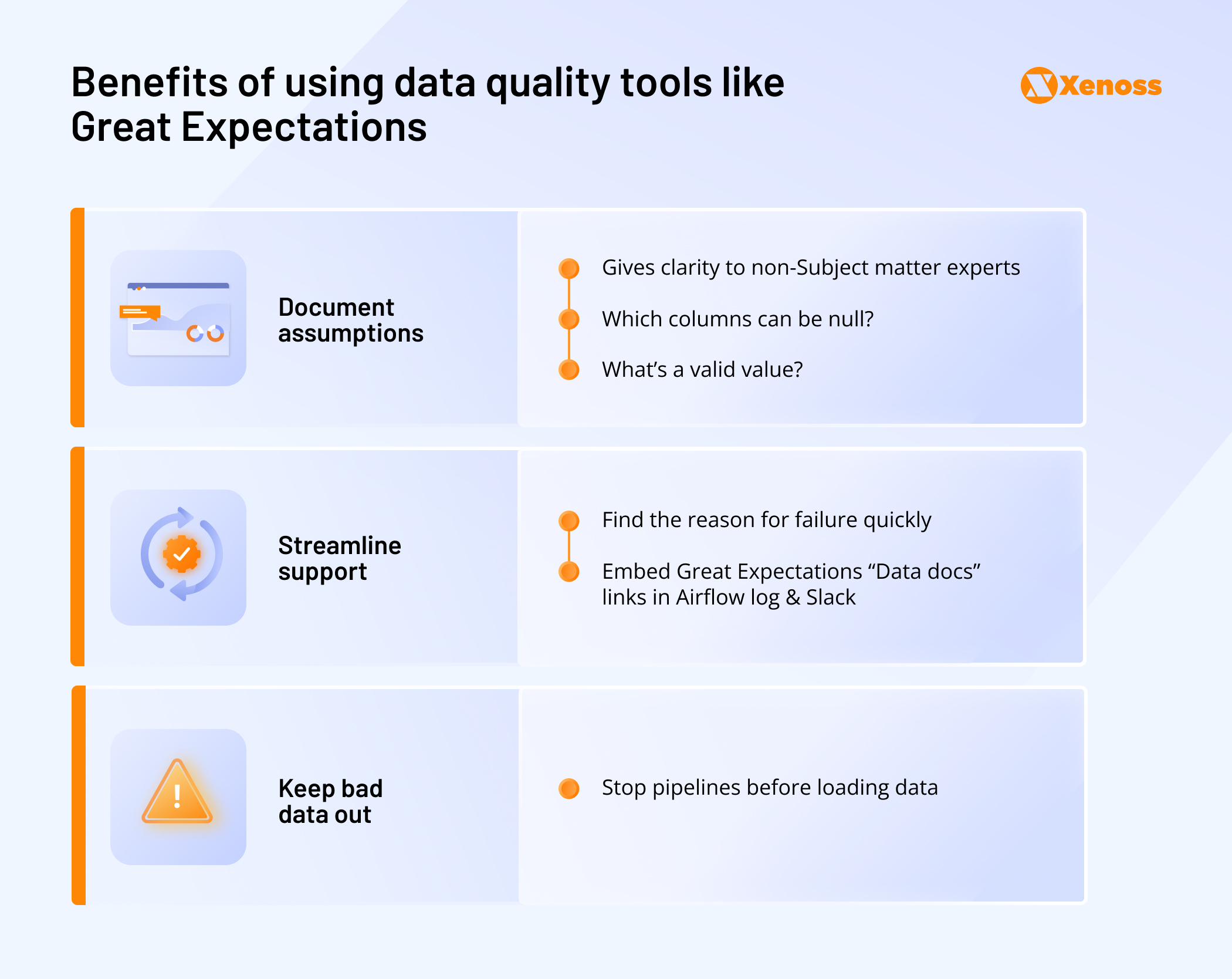 Benefits of using data quality tools like
Great Expectations Benefits of using data quality tools like
Great Expectations