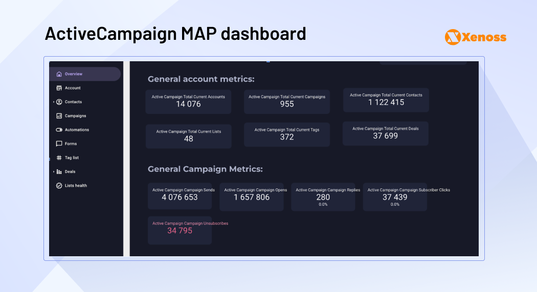 active campaign MAP dashboard active campaign MAP dashboard