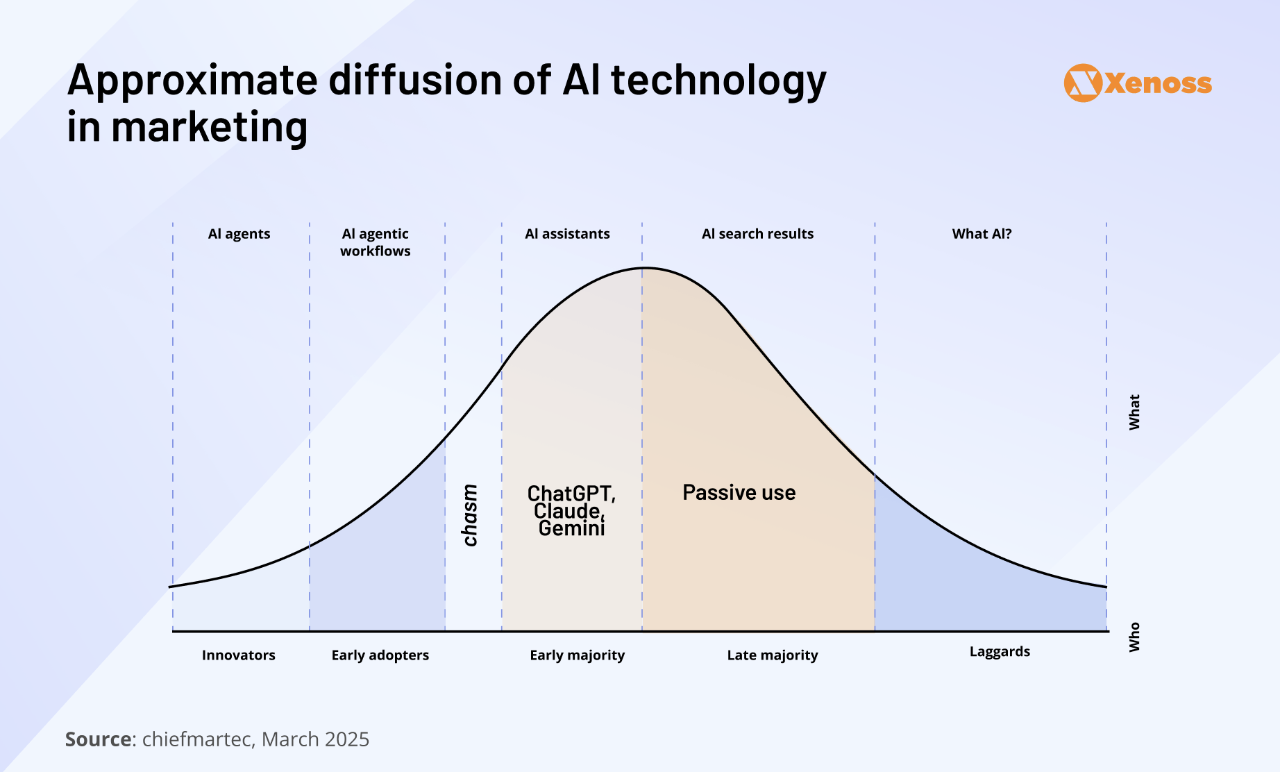 AI use in marketing AI use in marketing