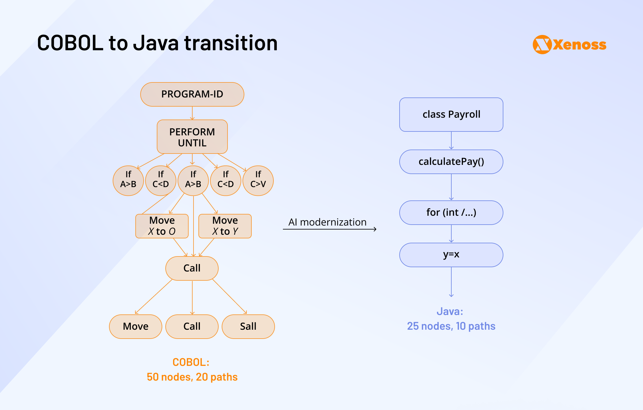 cobol to java transition cobol to java transition