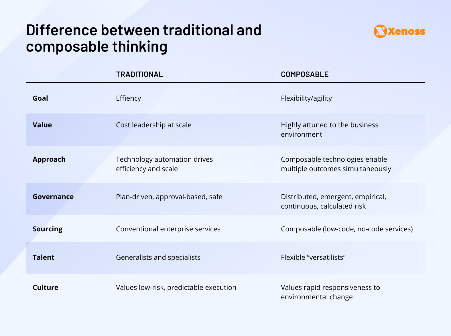 composable vs traditional thinking composable vs traditional thinking