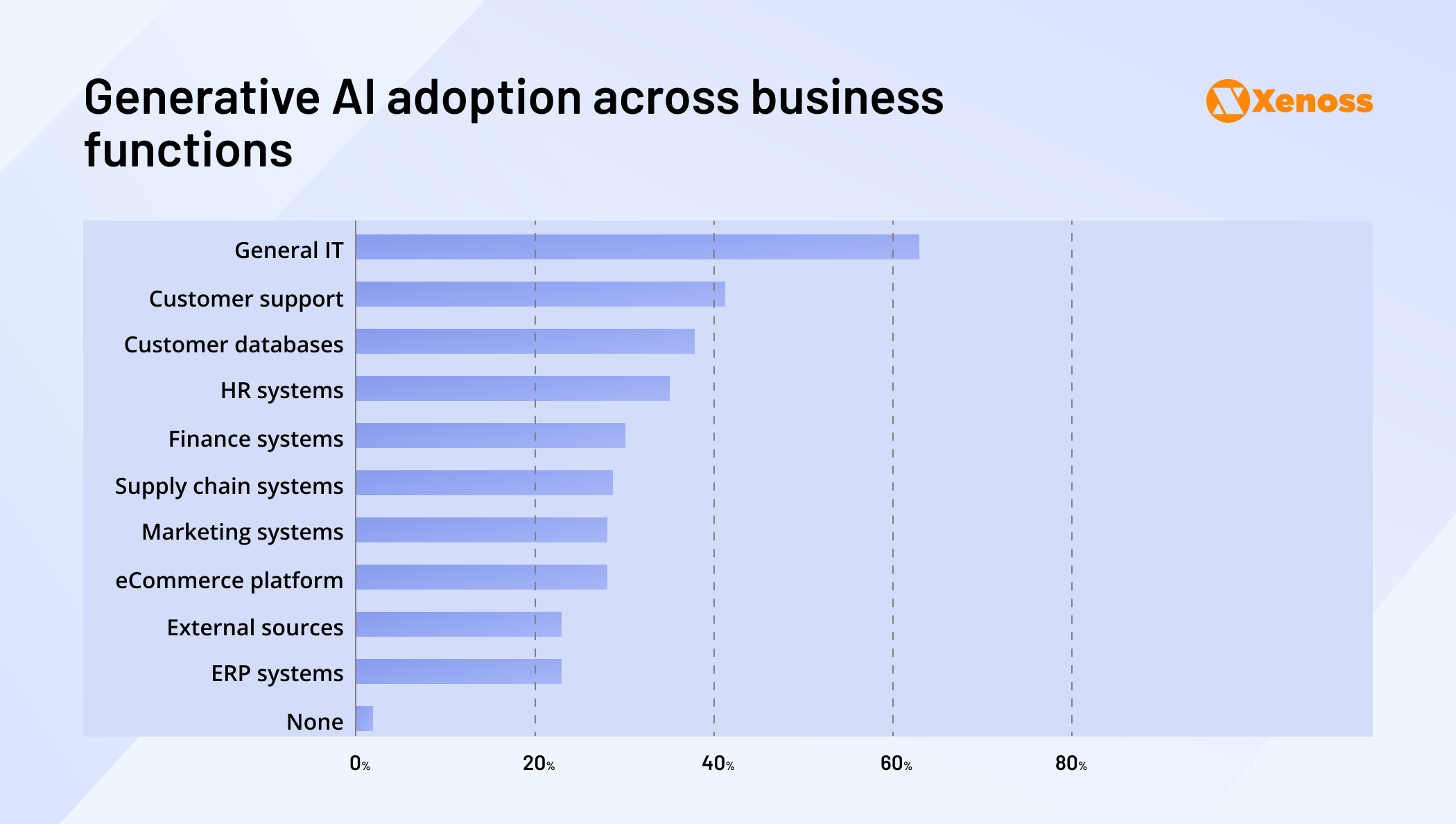 generative ai adoption generative ai adoption