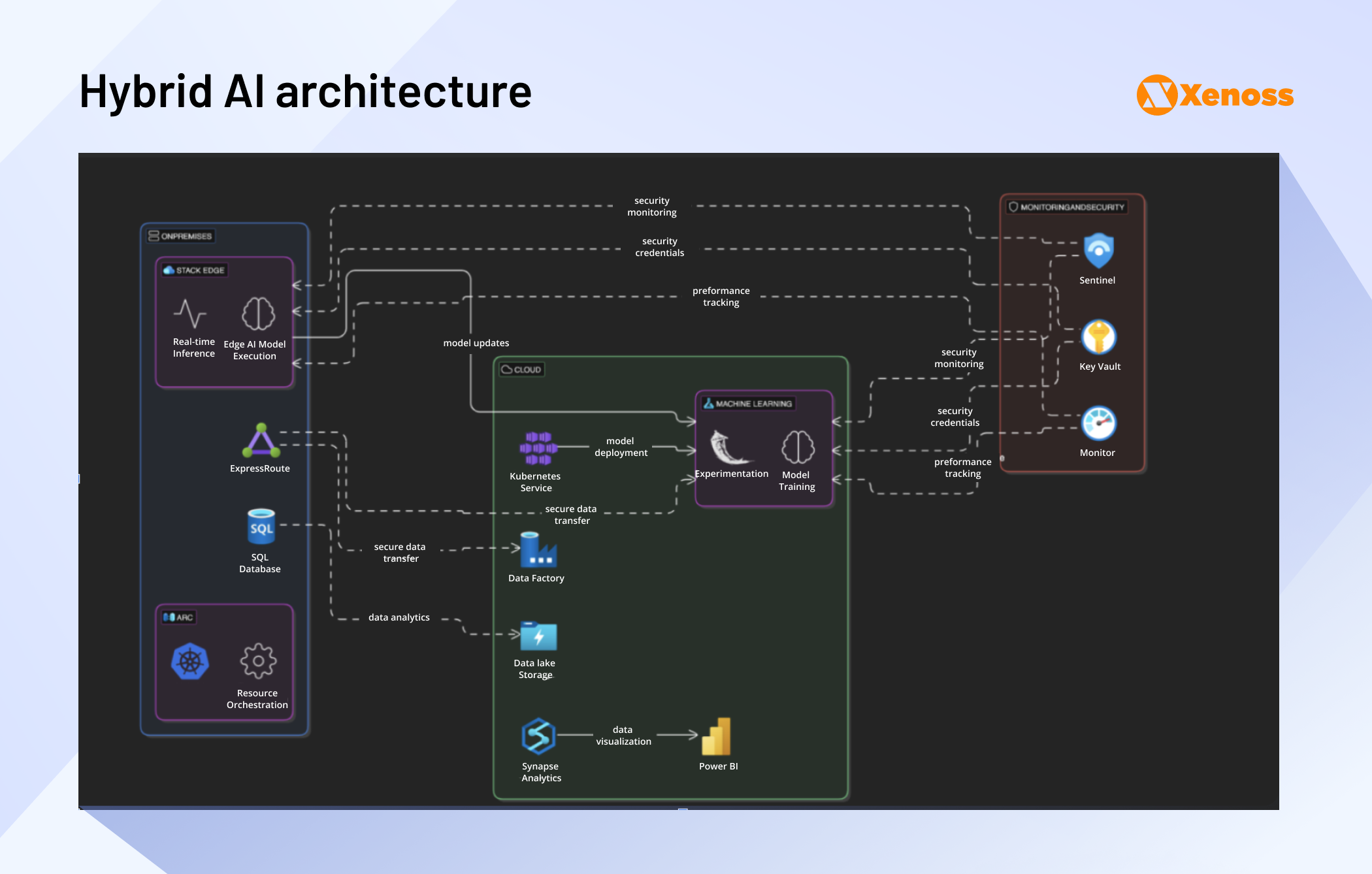 hybrid ai architecture hybrid ai architecture