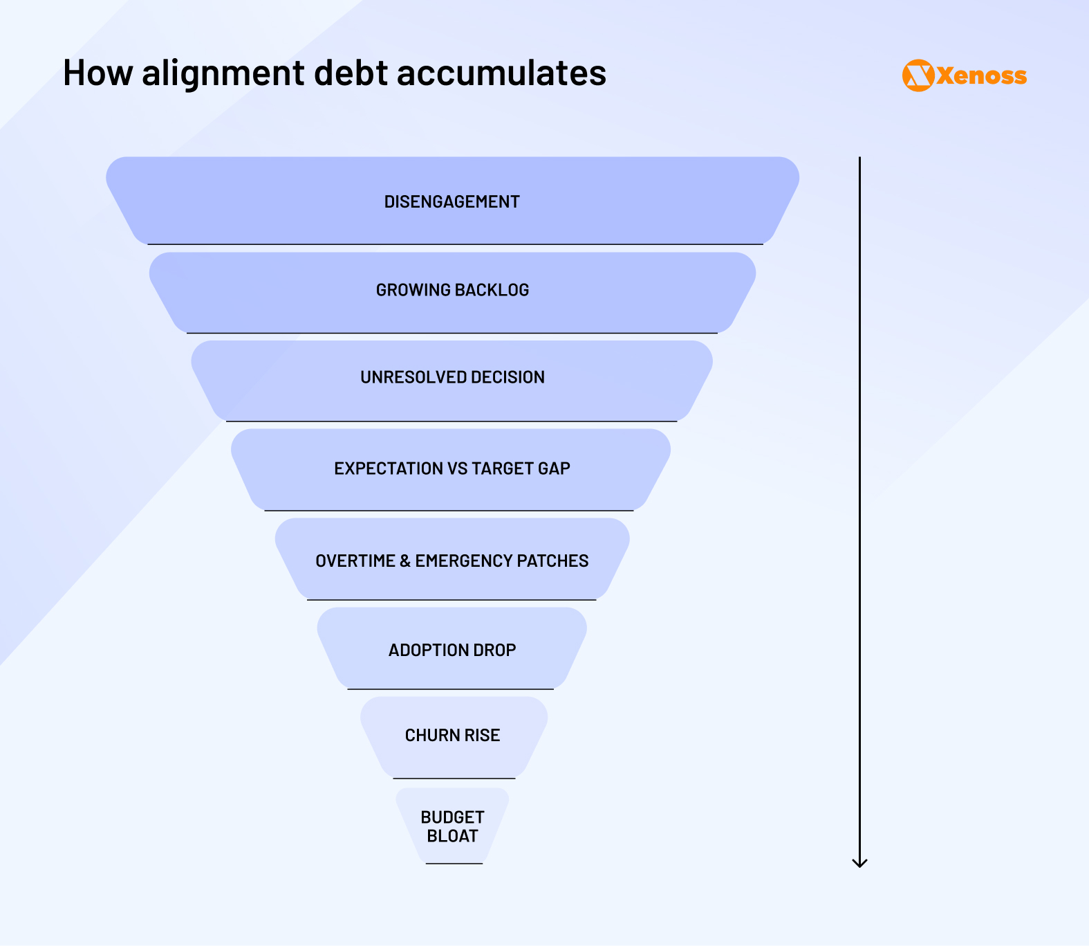 Product Team Alignment Debt