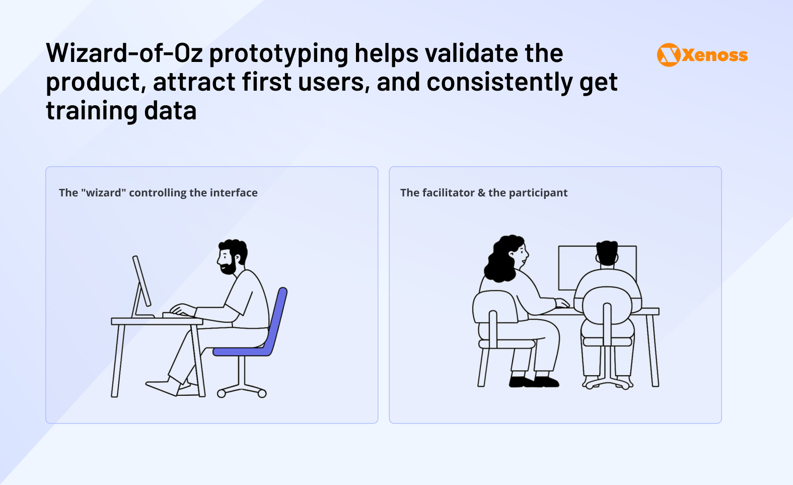 Examples of Wizard of Oz prototyping