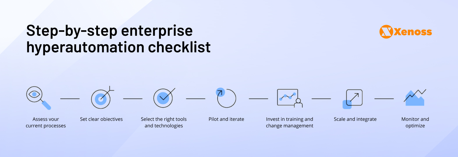 Step-by-step enterprise hyperautomation checklist