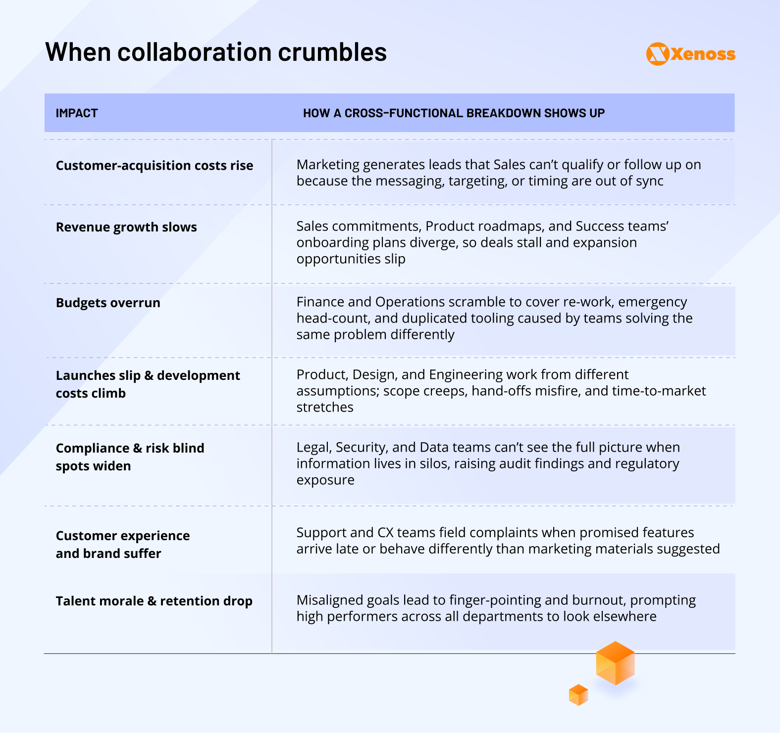 Cross Functional Team Alignment Problems