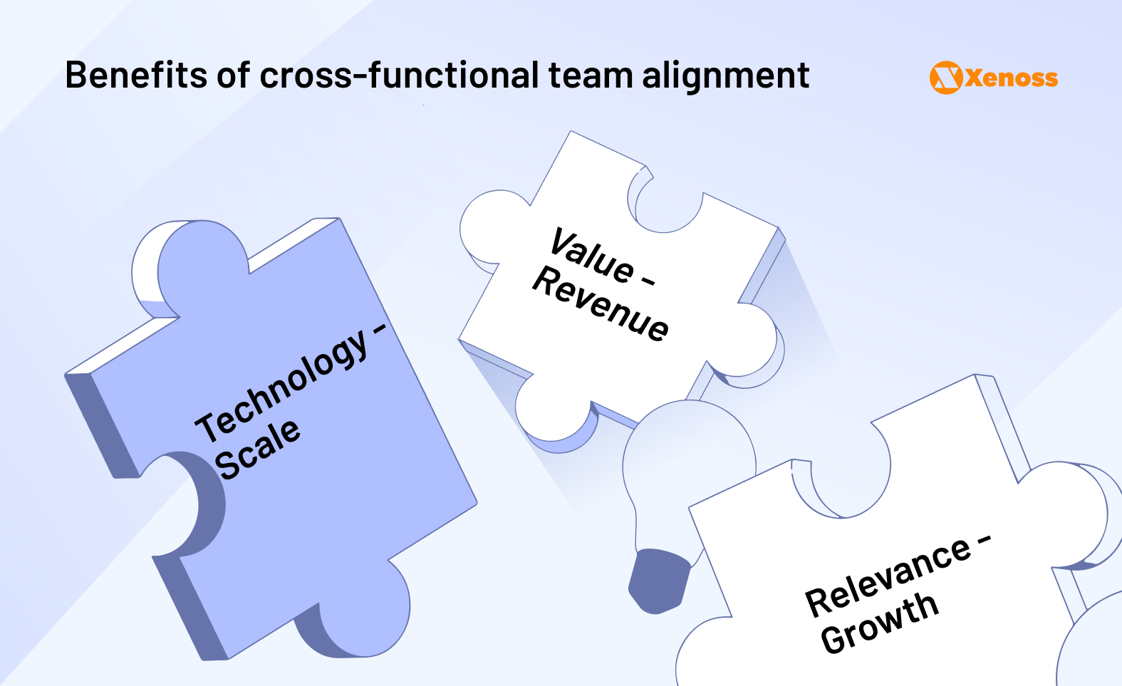 Cross Functional Alignment Framework