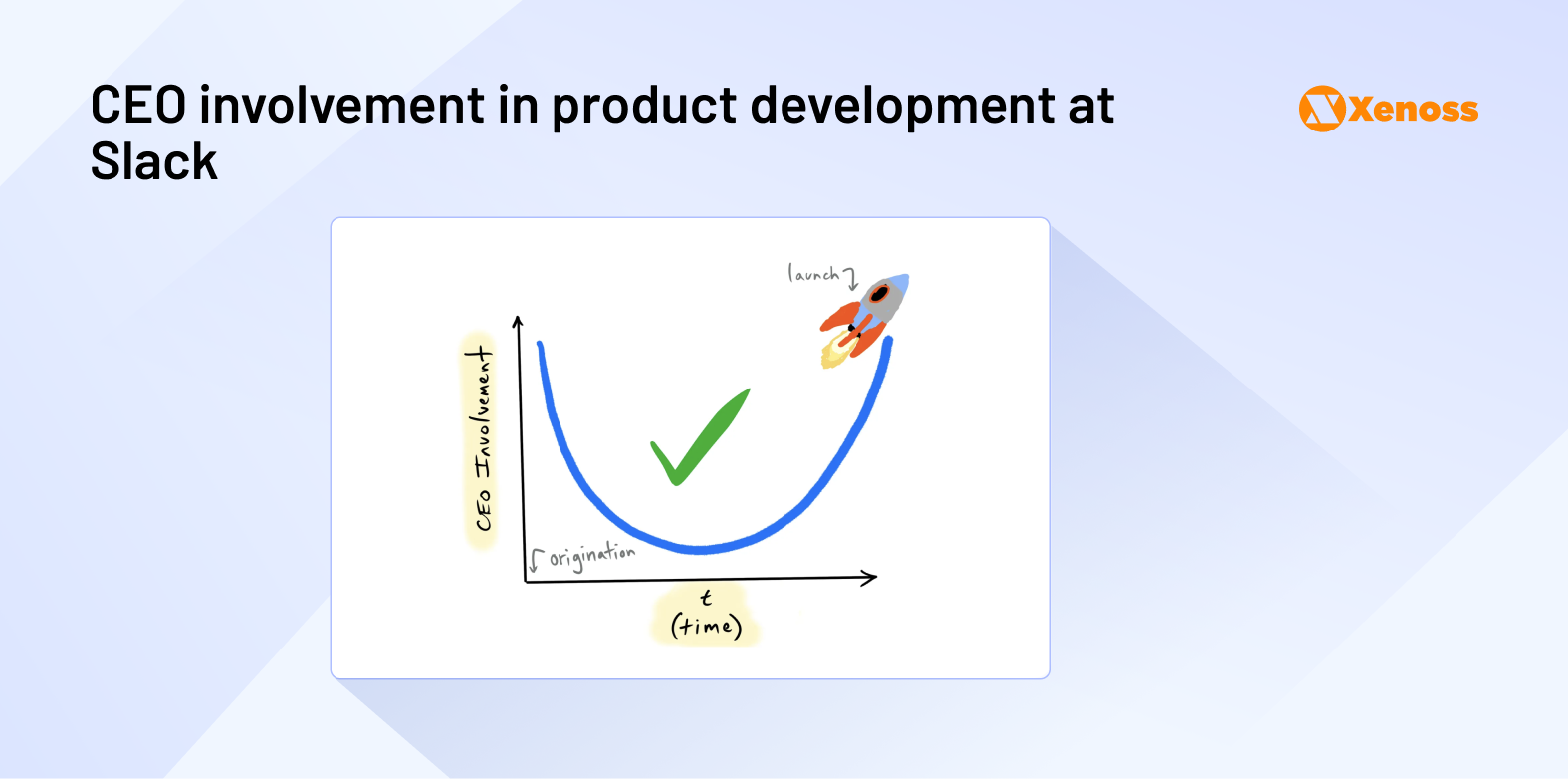 CEO involvement during product development