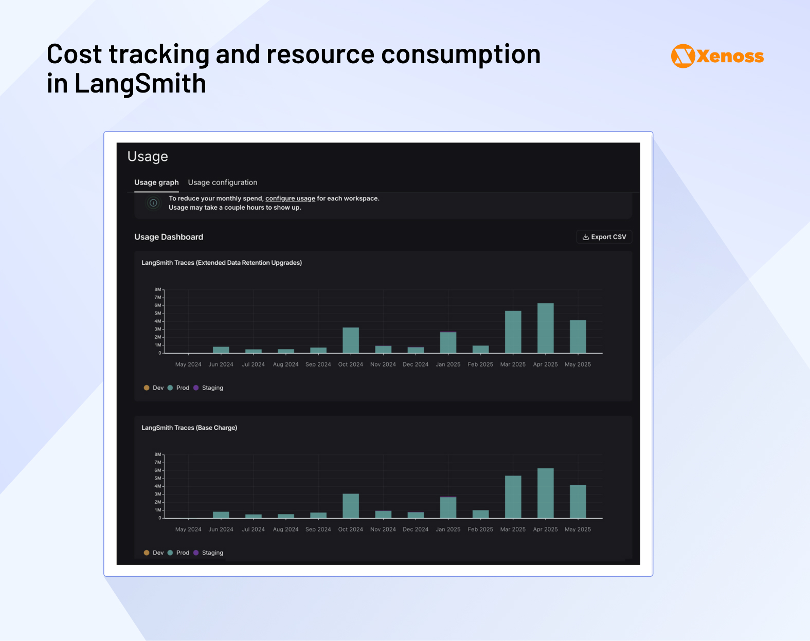 Cost tracking and resource consumption in LangSmith