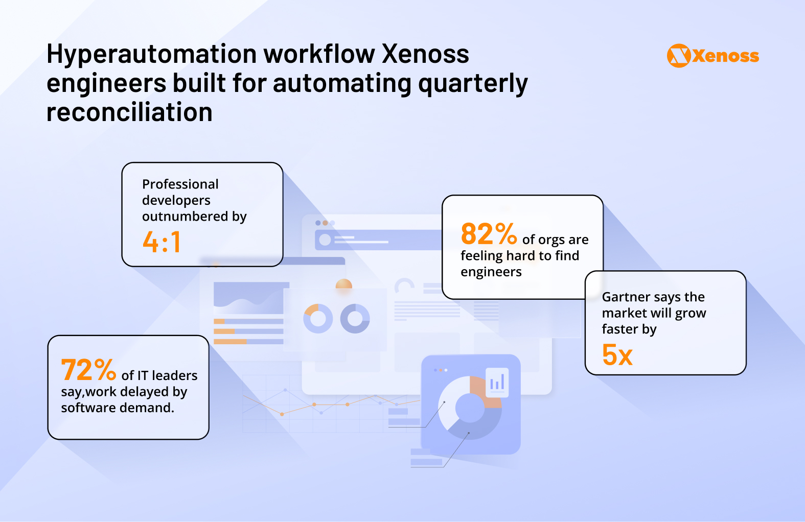Gartner identifies the growing impact of citizen developers on enterprise automation