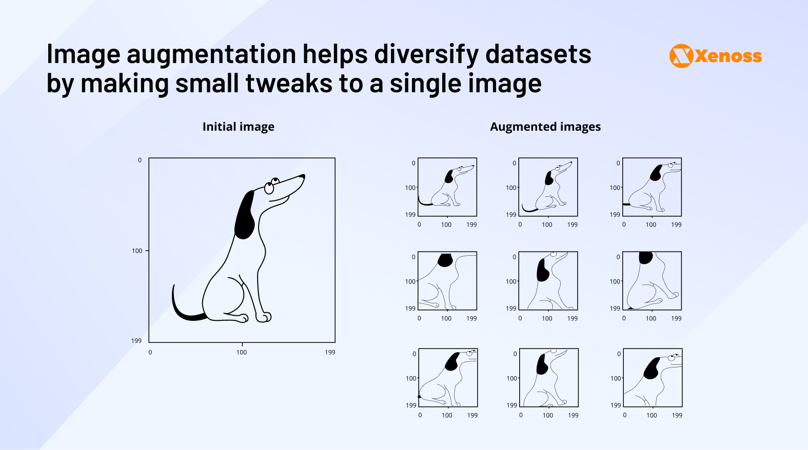 Image augmentation helps diversify datasets by making small tweaks to a single image