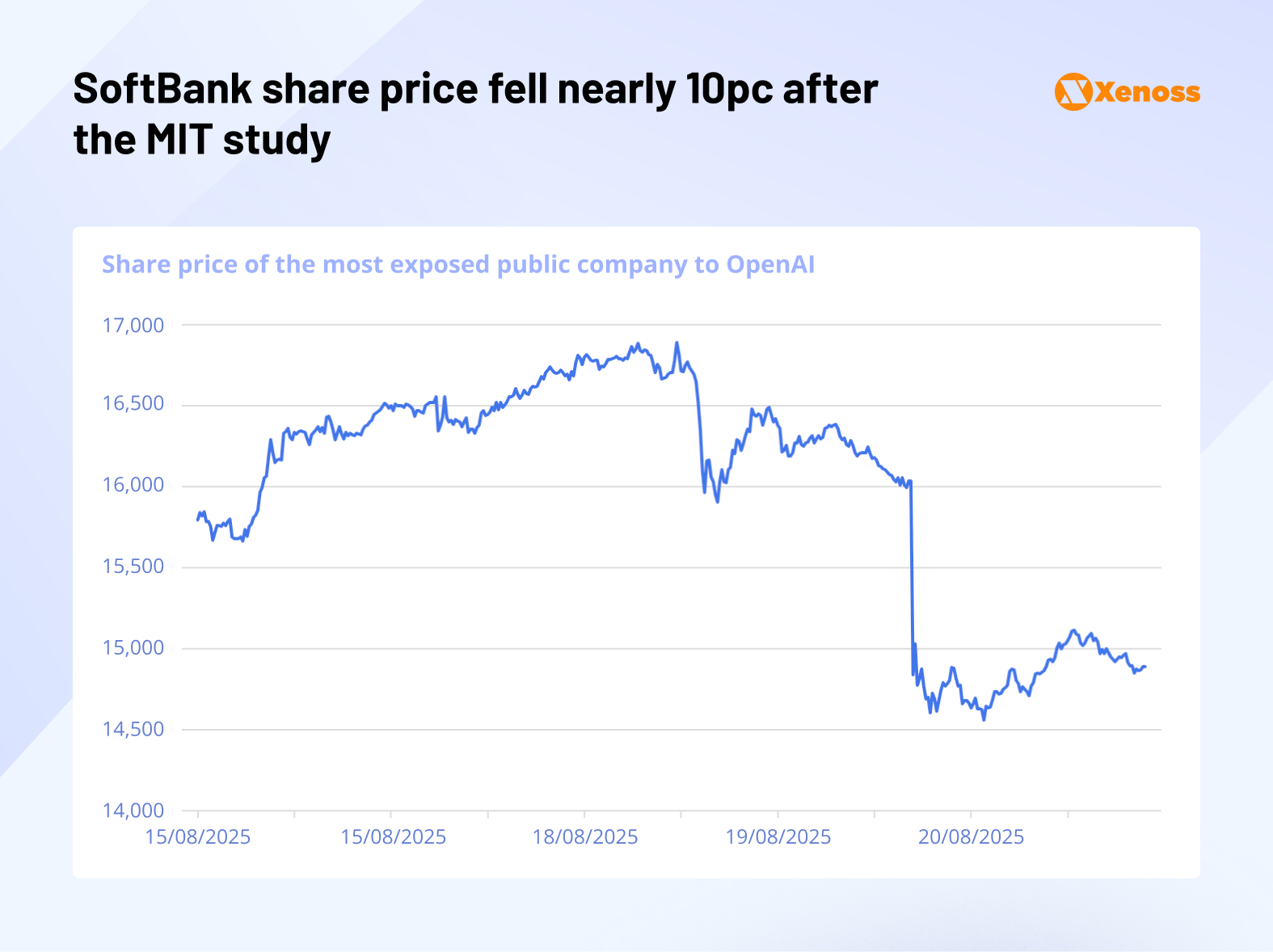 SoftBank share price fell nearly 10pc after the MIT study