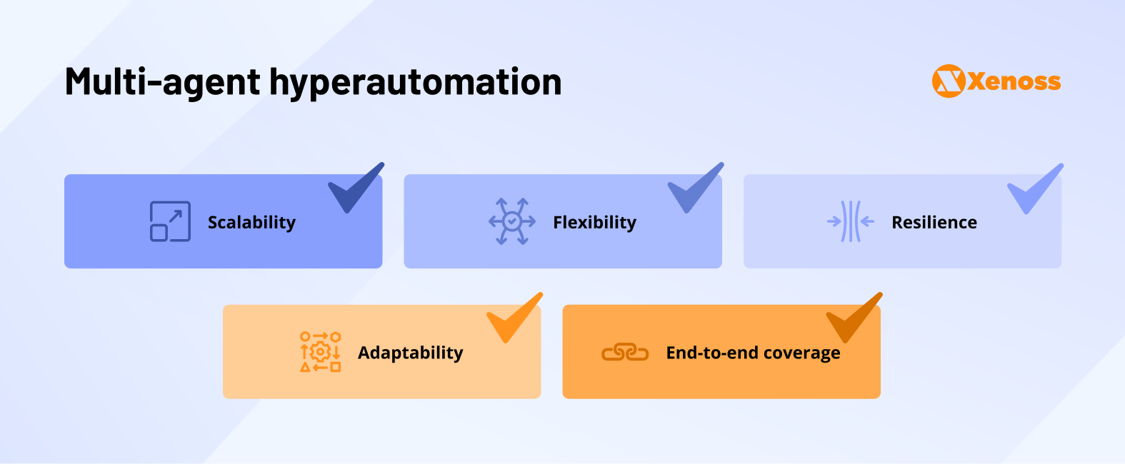 Benefits of Multi-agent Hyperautomation