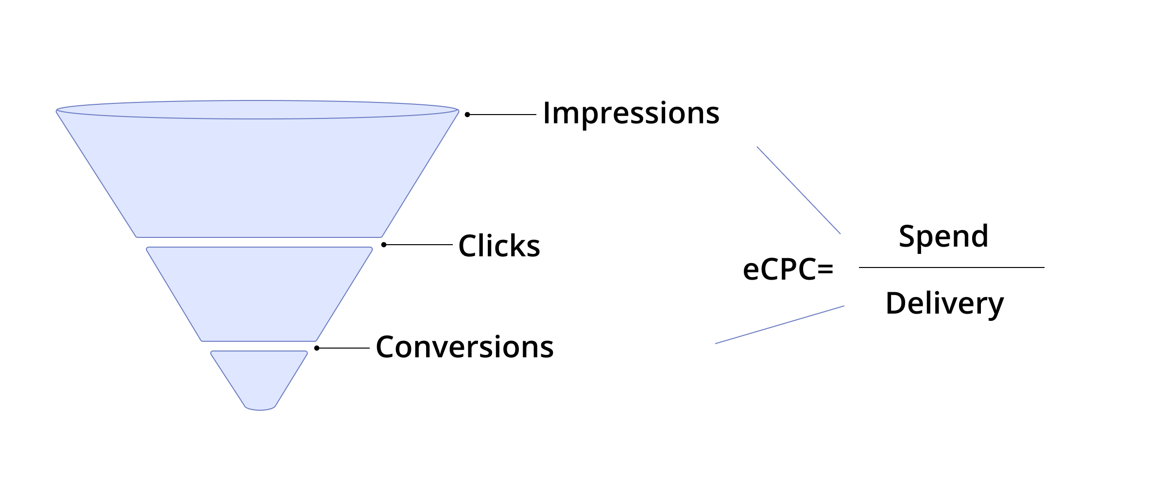 Mass-model campaign optimization platform with a fully automated retraining pipeline