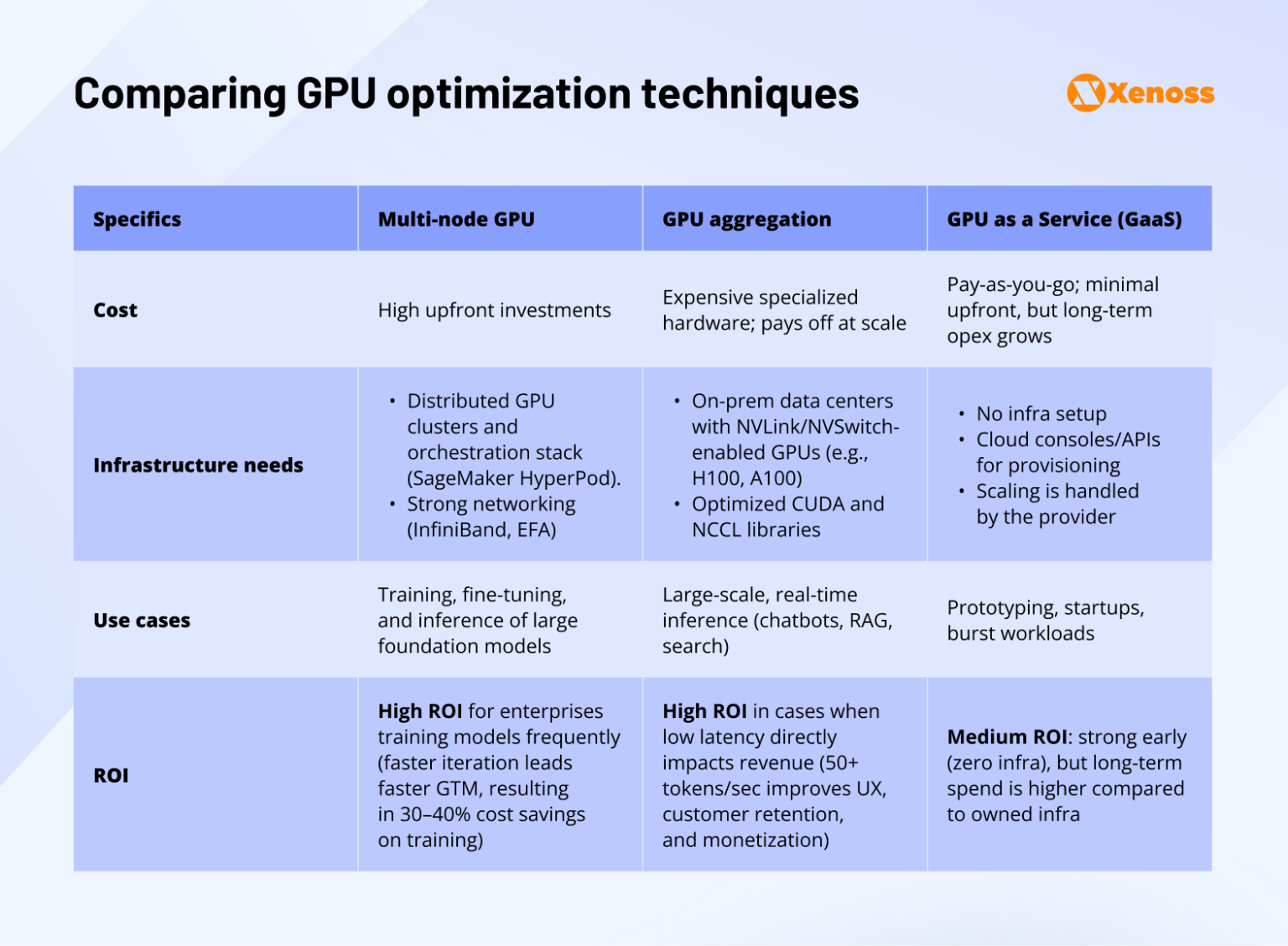 Optimization strategies for AI infrastructure | Xenoss Blog