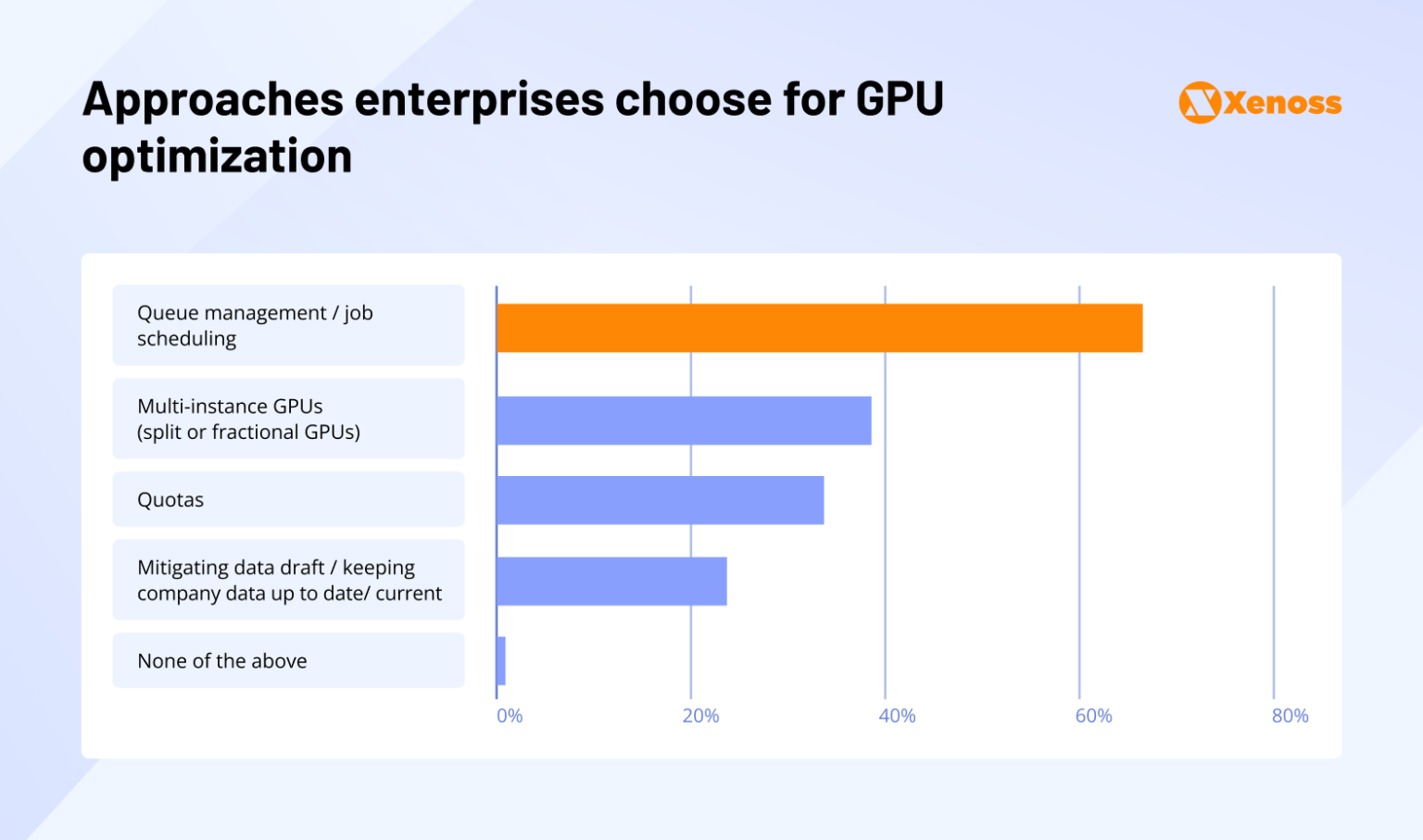 Optimization strategies for AI infrastructure | Xenoss Blog