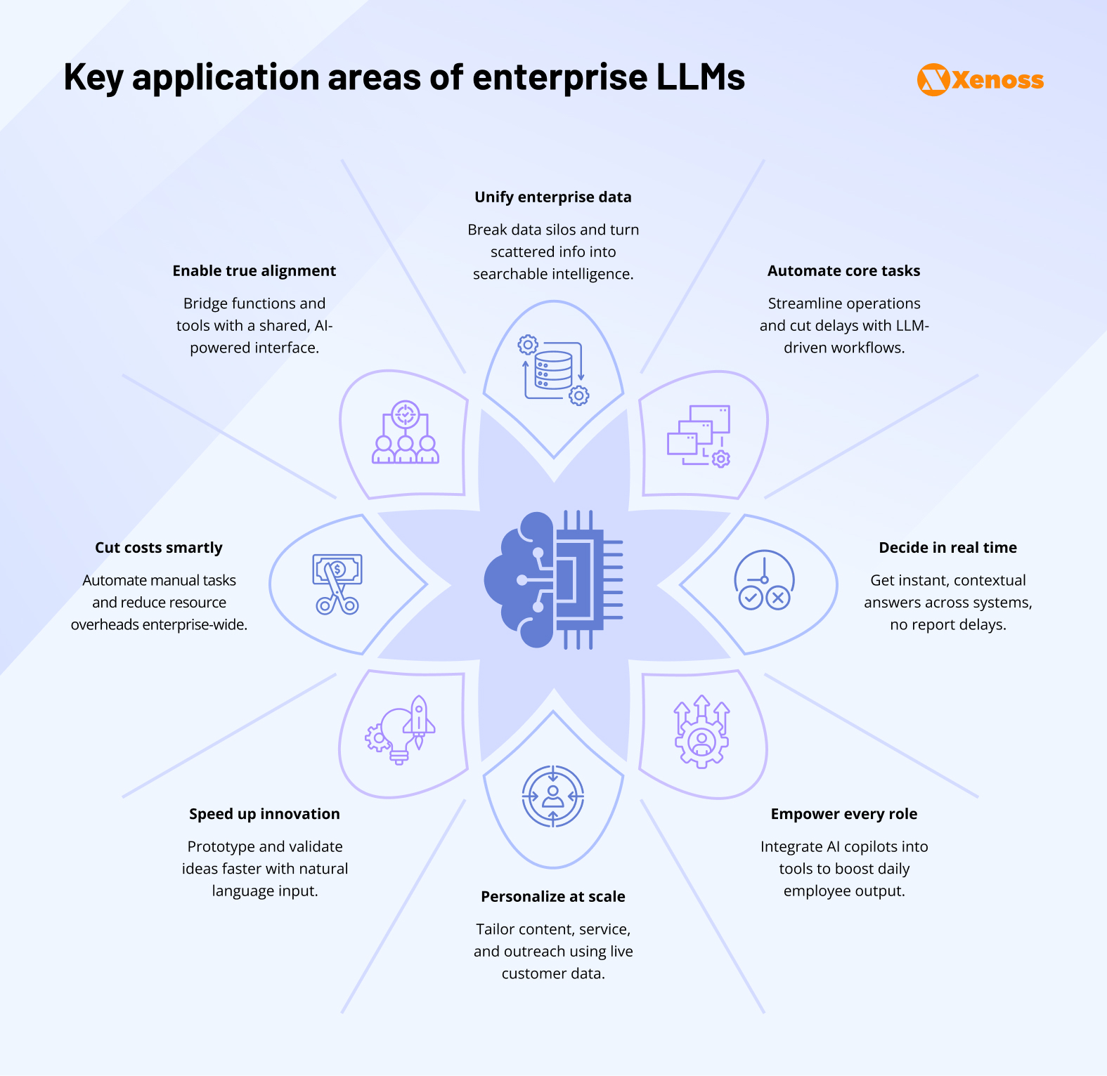 How to choose enterprise AI platform in 2025