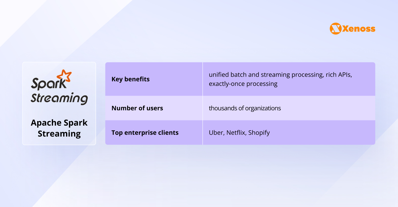 Apache Spark Streaming