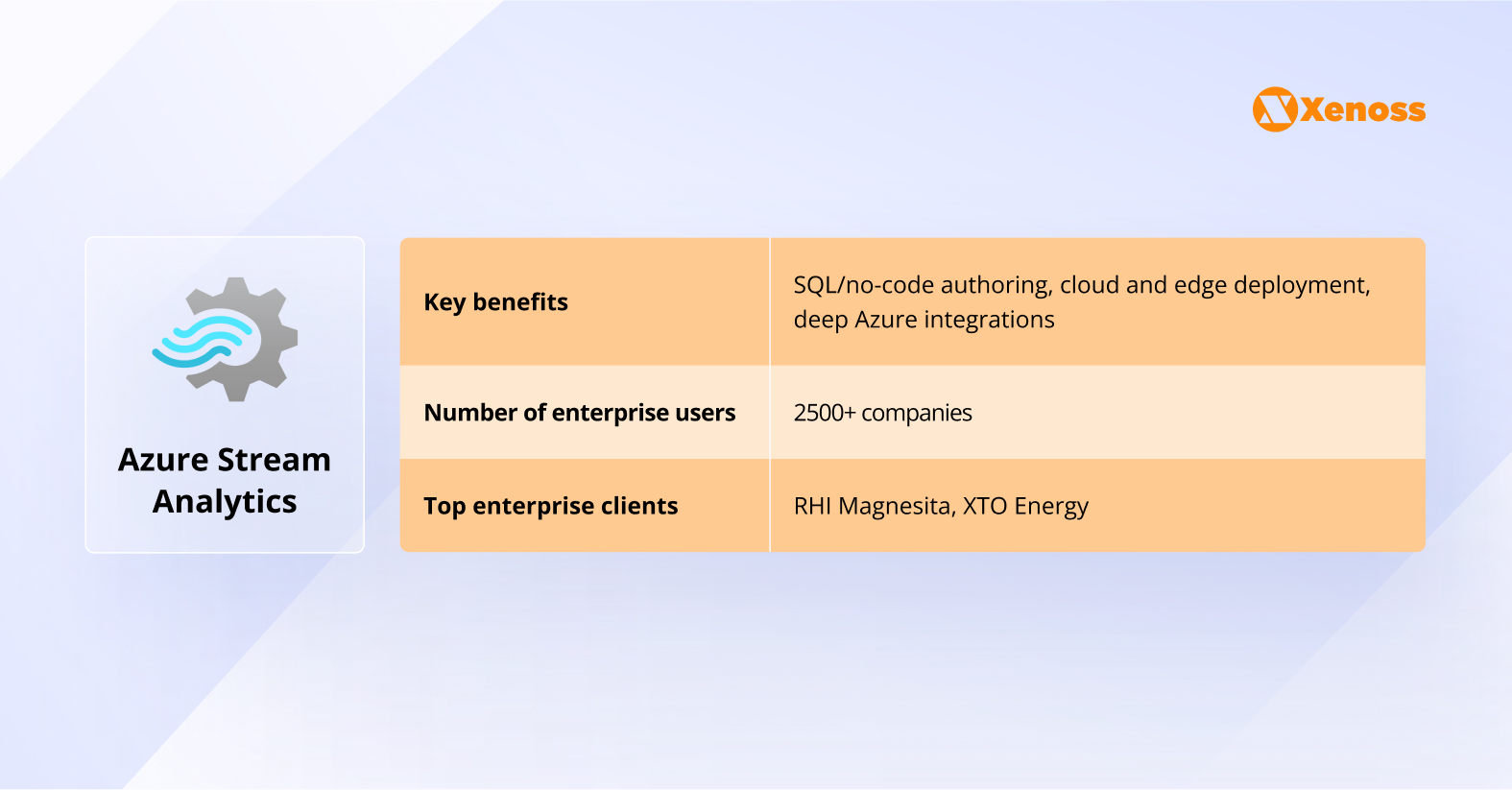 Azure Stream Analytics