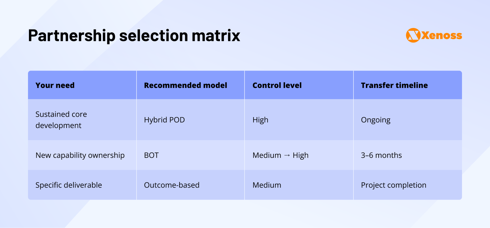 AI partnership models